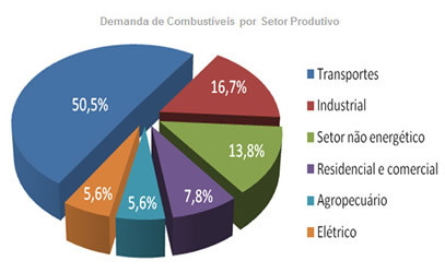 Low Carbon Country Studies Brasil – Transporte Urbano e Regional